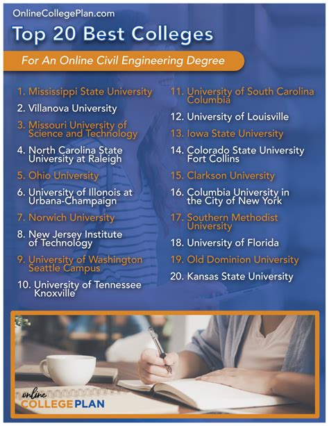 civil engineering degree programs